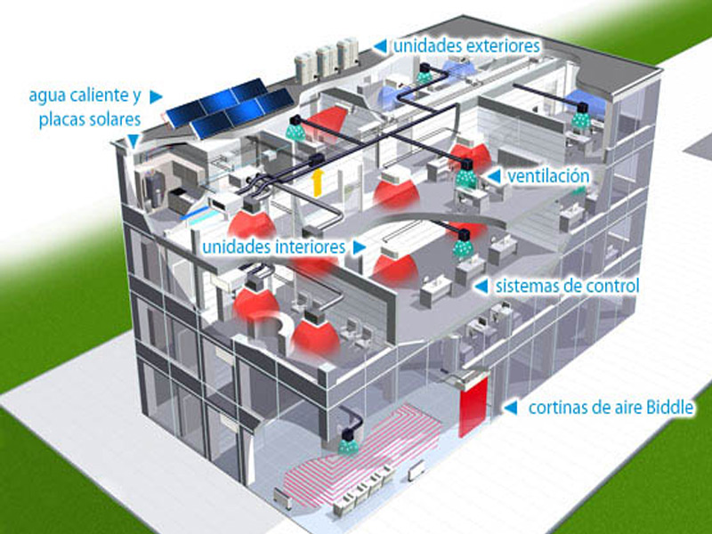 Sistemas de climatización